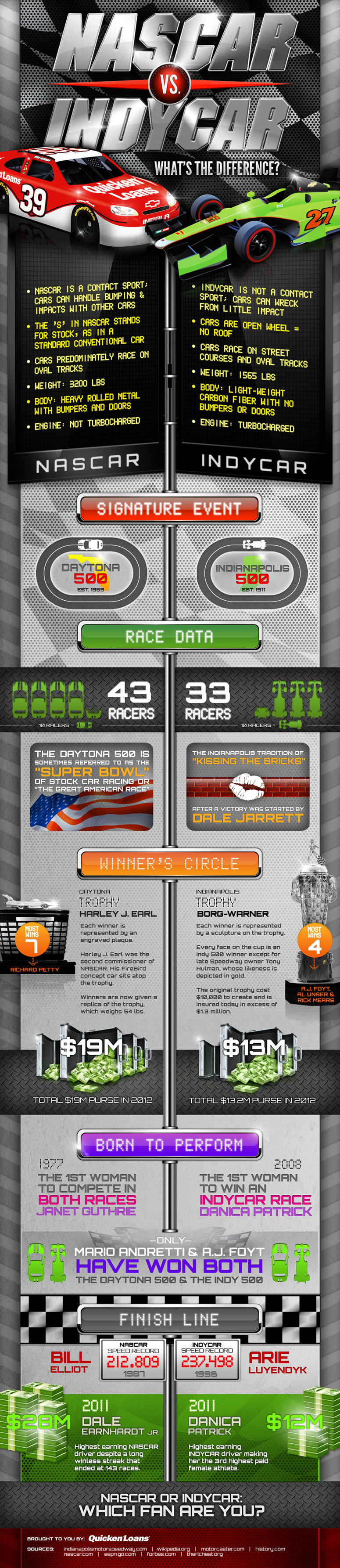 NASCAR vs INDY Car Racing 