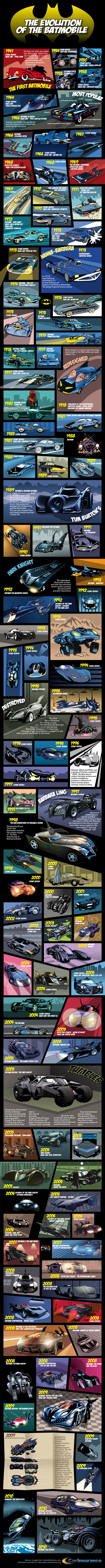 All Batmobiles Cars